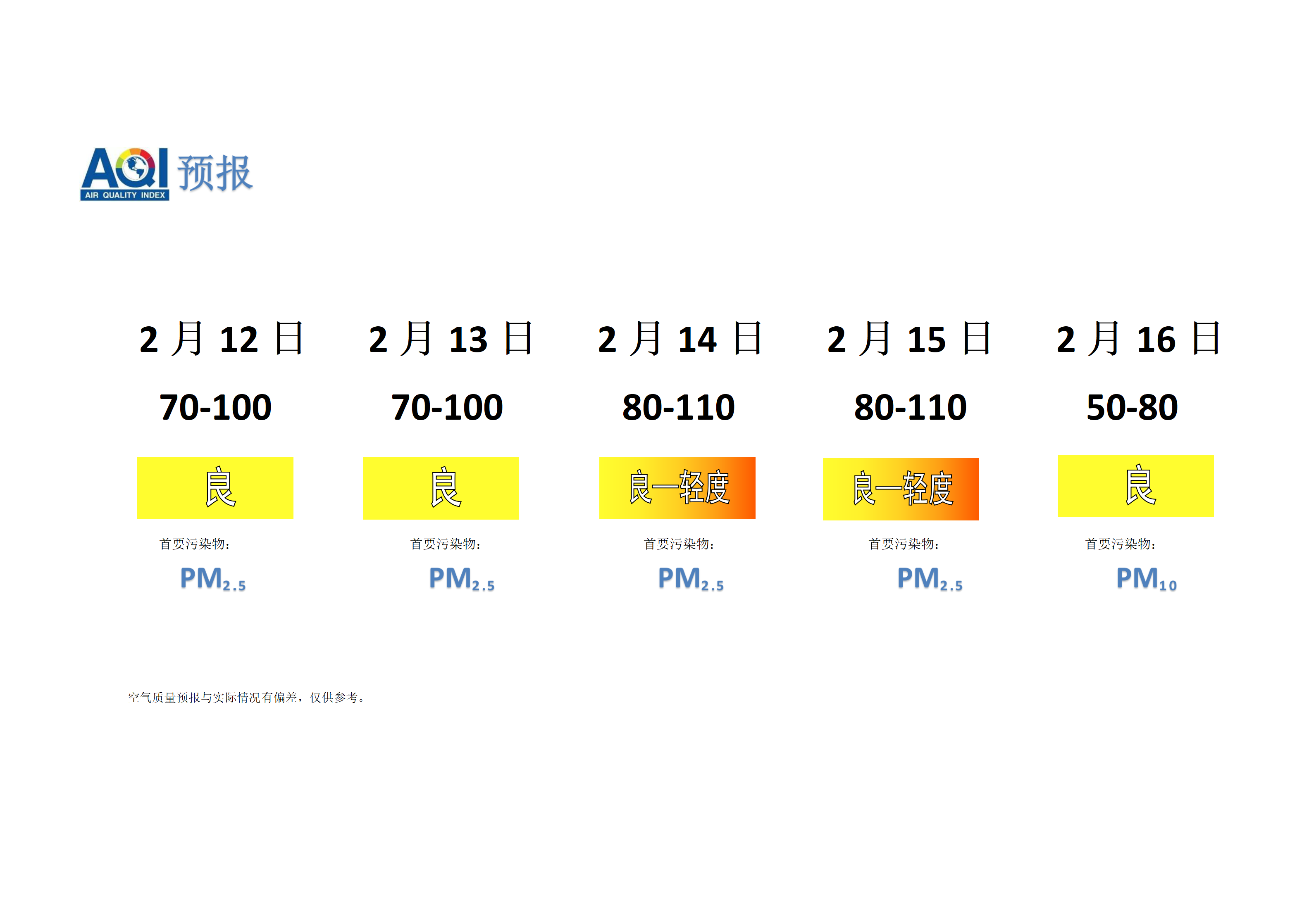 宁晋县空气质量预报 - 副本_01.png