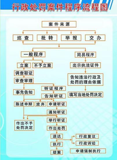 行政处罚案件流程图.jpg