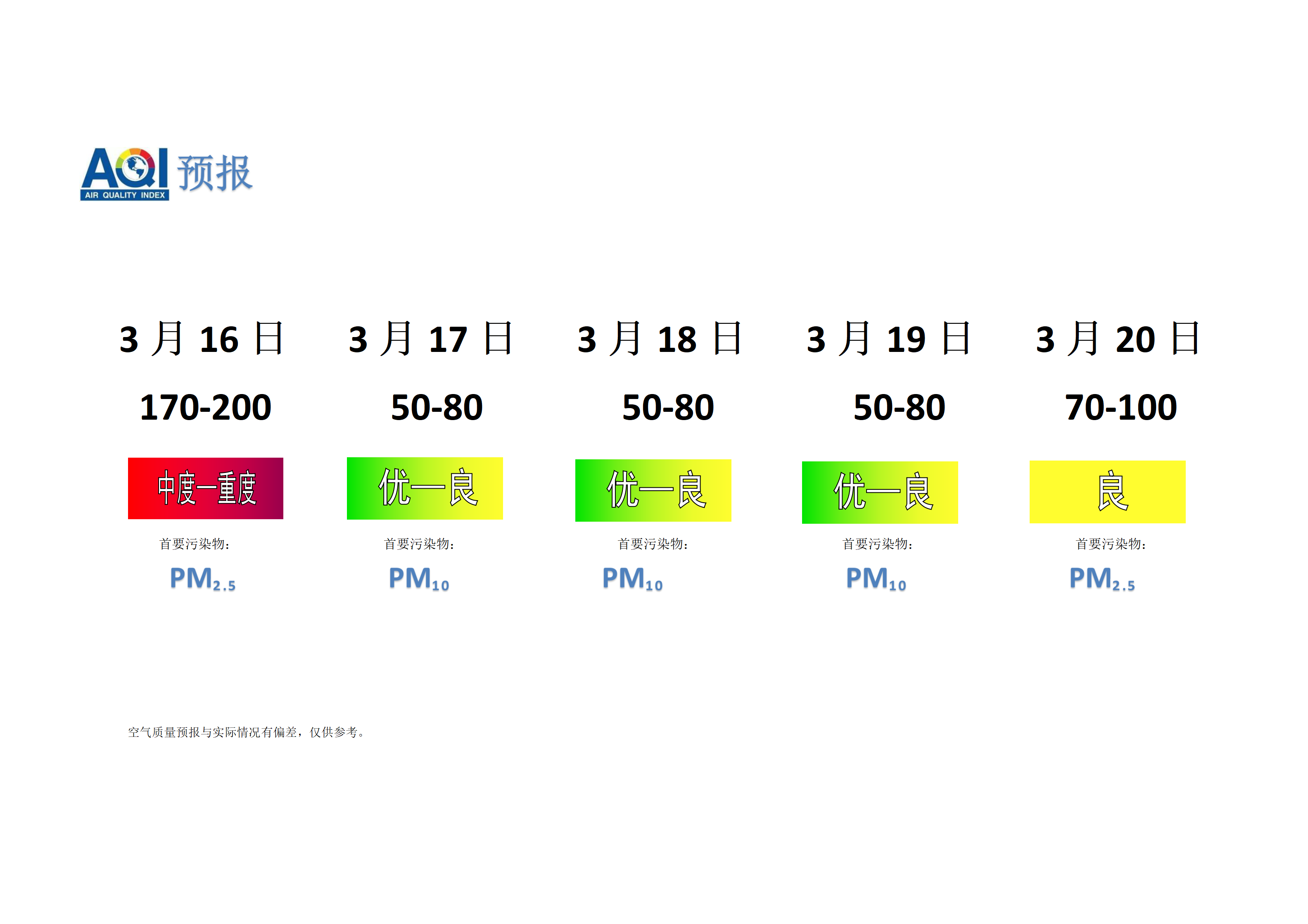 宁晋县空气质量预报 - 副本_01.png